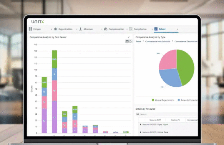 Steps to Building a Positive and Productive Organization
